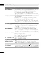 Preview for 76 page of Pioneer Kuro PDP-C509A Operating Instructions Manual