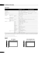 Preview for 78 page of Pioneer Kuro PDP-C509A Operating Instructions Manual