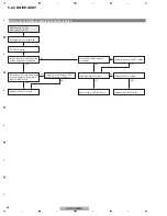 Предварительный просмотр 48 страницы Pioneer KURO PDP-LX508D Service Manual