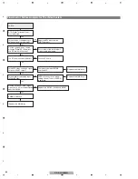 Предварительный просмотр 60 страницы Pioneer KURO PDP-LX508D Service Manual