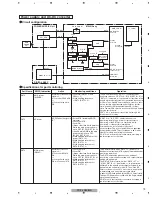 Предварительный просмотр 79 страницы Pioneer KURO PDP-LX508D Service Manual