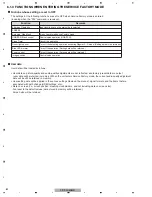 Предварительный просмотр 82 страницы Pioneer KURO PDP-LX508D Service Manual