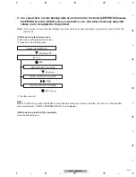 Предварительный просмотр 121 страницы Pioneer KURO PDP-LX508D Service Manual