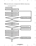 Предварительный просмотр 131 страницы Pioneer KURO PDP-LX508D Service Manual