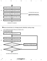 Предварительный просмотр 132 страницы Pioneer KURO PDP-LX508D Service Manual