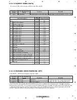 Предварительный просмотр 157 страницы Pioneer KURO PDP-LX508D Service Manual
