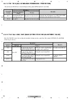 Предварительный просмотр 158 страницы Pioneer KURO PDP-LX508D Service Manual