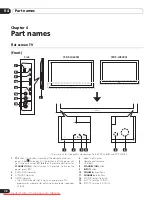 Preview for 12 page of Pioneer Kuro PDP-LX5090 Operating Instructions Manual