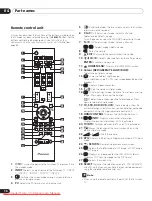 Preview for 14 page of Pioneer Kuro PDP-LX5090 Operating Instructions Manual