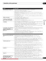 Preview for 259 page of Pioneer Kuro PDP-LX5090 Operating Instructions Manual