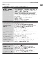 Preview for 77 page of Pioneer L46S3D13N Instruction Manual