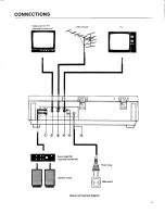 Предварительный просмотр 5 страницы Pioneer LD-1100 Operating Instructions Manual