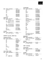 Предварительный просмотр 51 страницы Pioneer LD-S2 Service Manual