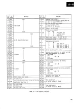 Предварительный просмотр 111 страницы Pioneer LD-S2 Service Manual