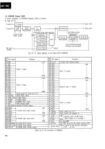 Предварительный просмотр 112 страницы Pioneer LD-S2 Service Manual