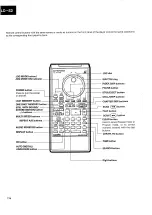 Предварительный просмотр 132 страницы Pioneer LD-S2 Service Manual