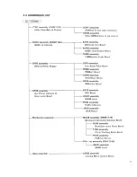 Preview for 5 page of Pioneer LD-V4300D Service Manual