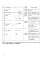 Preview for 89 page of Pioneer LD-V4300D Service Manual