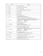 Preview for 96 page of Pioneer LD-V4300D Service Manual