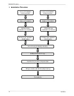 Предварительный просмотр 74 страницы Pioneer LISAS-B-1403 Service Manual