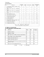 Предварительный просмотр 122 страницы Pioneer LISAS-B-1403 Service Manual