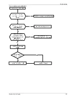 Предварительный просмотр 125 страницы Pioneer LISAS-B-1403 Service Manual