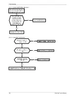 Предварительный просмотр 126 страницы Pioneer LISAS-B-1403 Service Manual