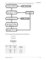 Предварительный просмотр 127 страницы Pioneer LISAS-B-1403 Service Manual