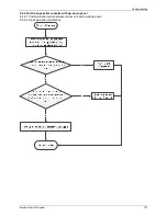 Предварительный просмотр 129 страницы Pioneer LISAS-B-1403 Service Manual