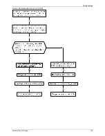 Предварительный просмотр 131 страницы Pioneer LISAS-B-1403 Service Manual