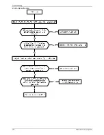 Предварительный просмотр 134 страницы Pioneer LISAS-B-1403 Service Manual