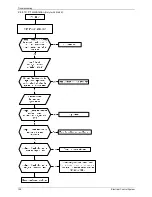 Предварительный просмотр 138 страницы Pioneer LISAS-B-1403 Service Manual