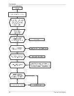 Предварительный просмотр 140 страницы Pioneer LISAS-B-1403 Service Manual