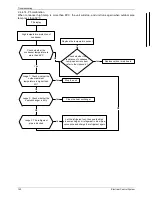 Предварительный просмотр 142 страницы Pioneer LISAS-B-1403 Service Manual