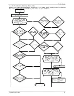 Предварительный просмотр 143 страницы Pioneer LISAS-B-1403 Service Manual