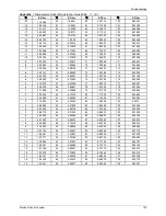 Предварительный просмотр 145 страницы Pioneer LISAS-B-1403 Service Manual