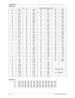 Предварительный просмотр 146 страницы Pioneer LISAS-B-1403 Service Manual