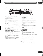 Предварительный просмотр 15 страницы Pioneer LX01 Operating Instructions Manual