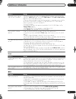 Предварительный просмотр 51 страницы Pioneer LX01 Operating Instructions Manual