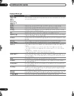 Предварительный просмотр 52 страницы Pioneer LX01 Operating Instructions Manual