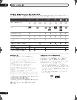 Предварительный просмотр 58 страницы Pioneer LX01 Operating Instructions Manual