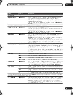 Предварительный просмотр 153 страницы Pioneer LX01 Operating Instructions Manual