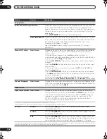 Предварительный просмотр 154 страницы Pioneer LX01 Operating Instructions Manual