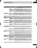 Предварительный просмотр 155 страницы Pioneer LX01 Operating Instructions Manual