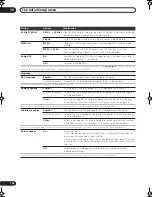 Предварительный просмотр 156 страницы Pioneer LX01 Operating Instructions Manual