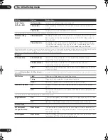 Предварительный просмотр 158 страницы Pioneer LX01 Operating Instructions Manual