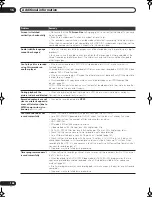 Предварительный просмотр 166 страницы Pioneer LX01 Operating Instructions Manual