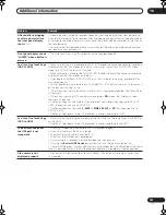 Предварительный просмотр 167 страницы Pioneer LX01 Operating Instructions Manual