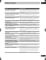 Предварительный просмотр 171 страницы Pioneer LX01 Operating Instructions Manual