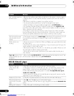 Предварительный просмотр 80 страницы Pioneer LX03 Operating Instructions Manual